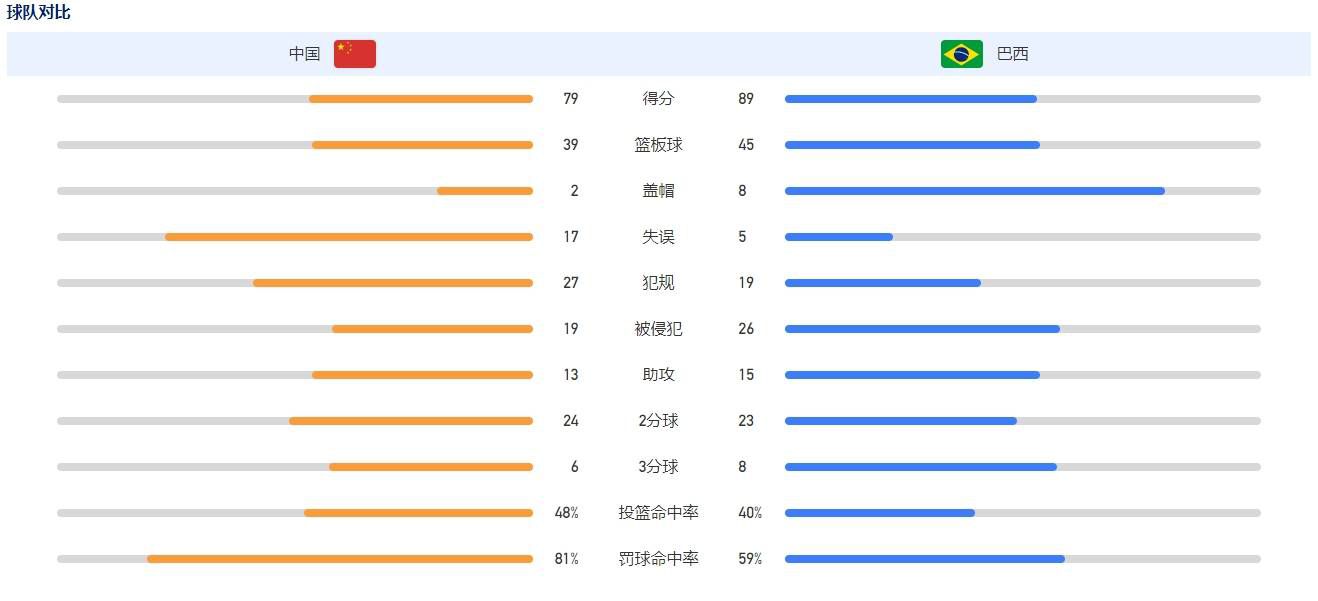 虽然拍摄时是;拼命急先锋的成龙，戏外的他是出了名的贴心大哥